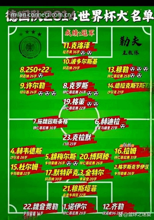 德国队世界杯名单使用教程——资深球迷带你逐位分析阵容看点