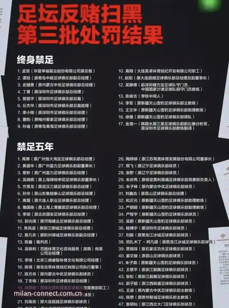 米兰意式搭配推荐 终身禁足 vs 五年禁足:足协第三批名单对比,米兰娱乐平台用户实测反馈